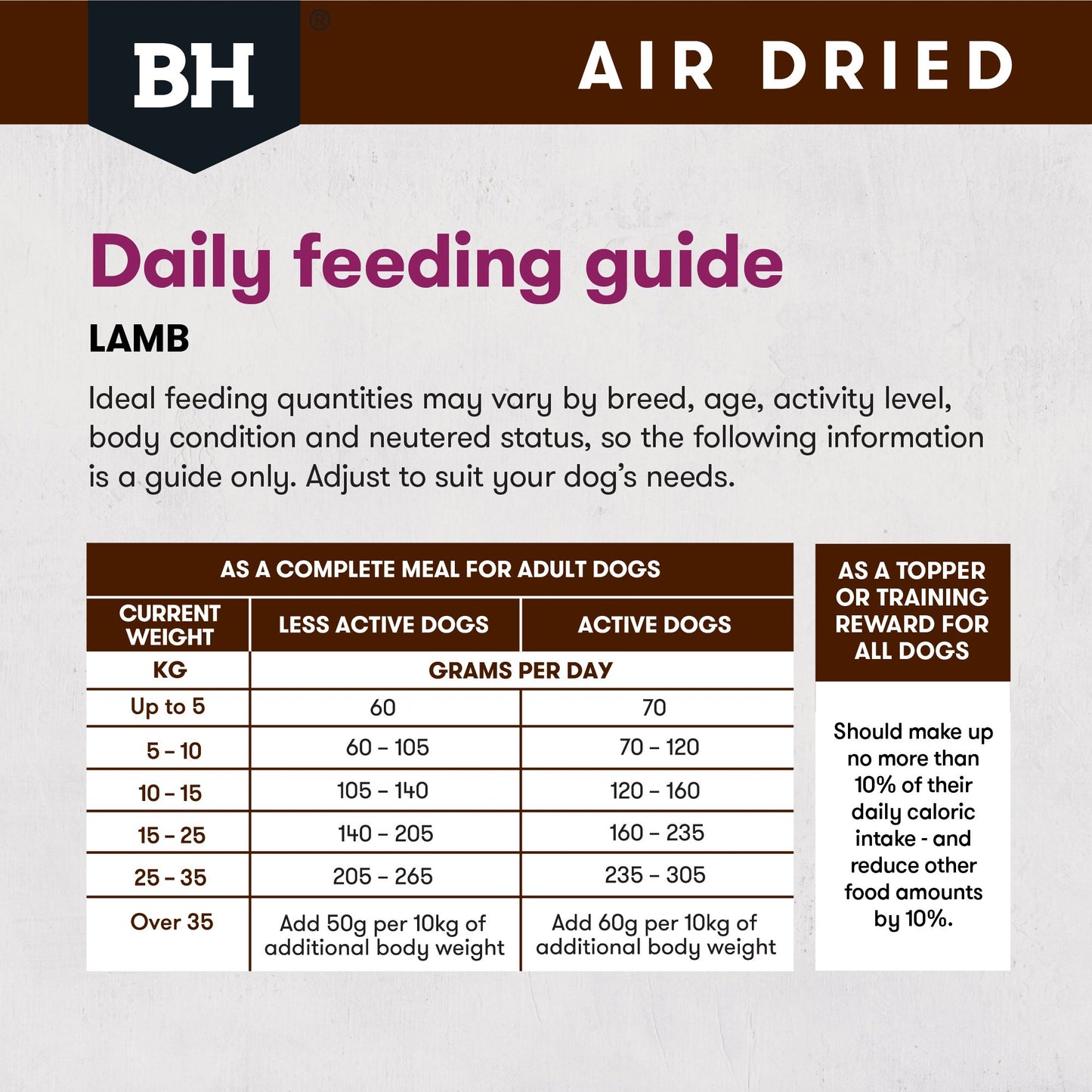 BLACK HAWK AIR DRIED LAMB 450G